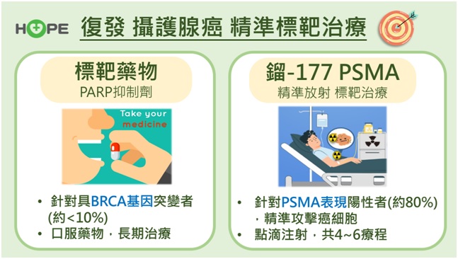別把頻尿當老化！小心可能是攝護腺癌　3指標中2項即為惡化快速高風險群_圖8