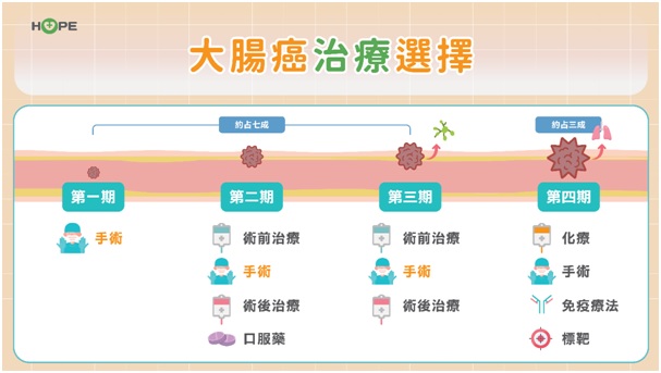 最棘手大腸癌「BRAF基因突變」有解了！　新組合療法腫瘤反應率突破60％_圖4