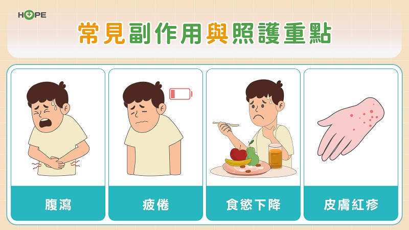 最棘手大腸癌「BRAF基因突變」有解了！　新組合療法腫瘤反應率突破60％_圖5