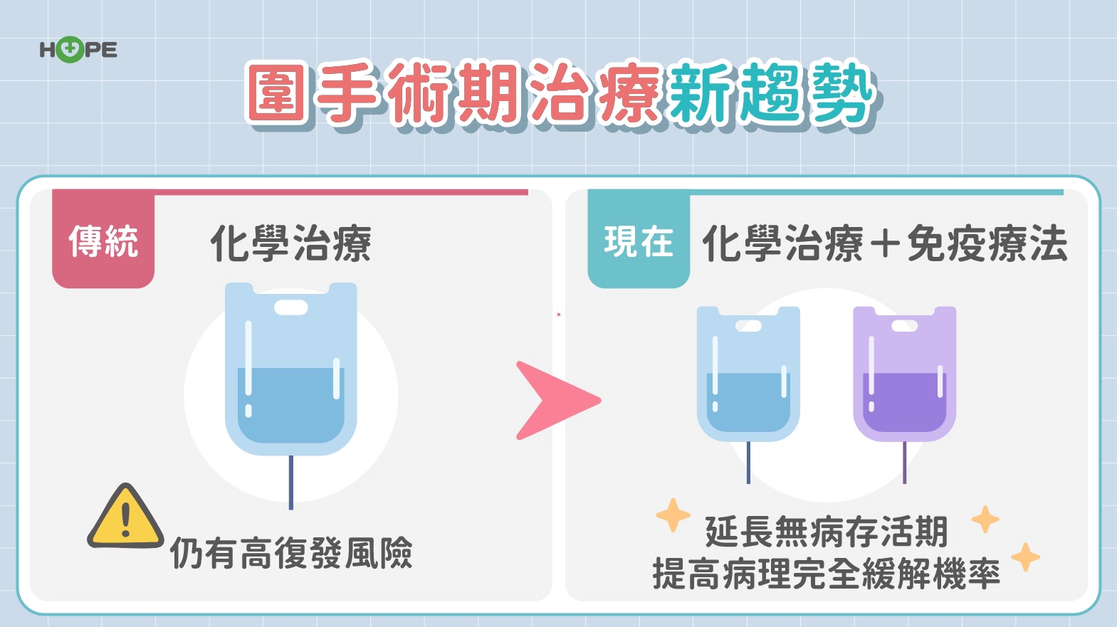 胃癌一定要全胃切除？最新治療趨勢「圍手術期治療」　助保胃、提升存活率！_圖5