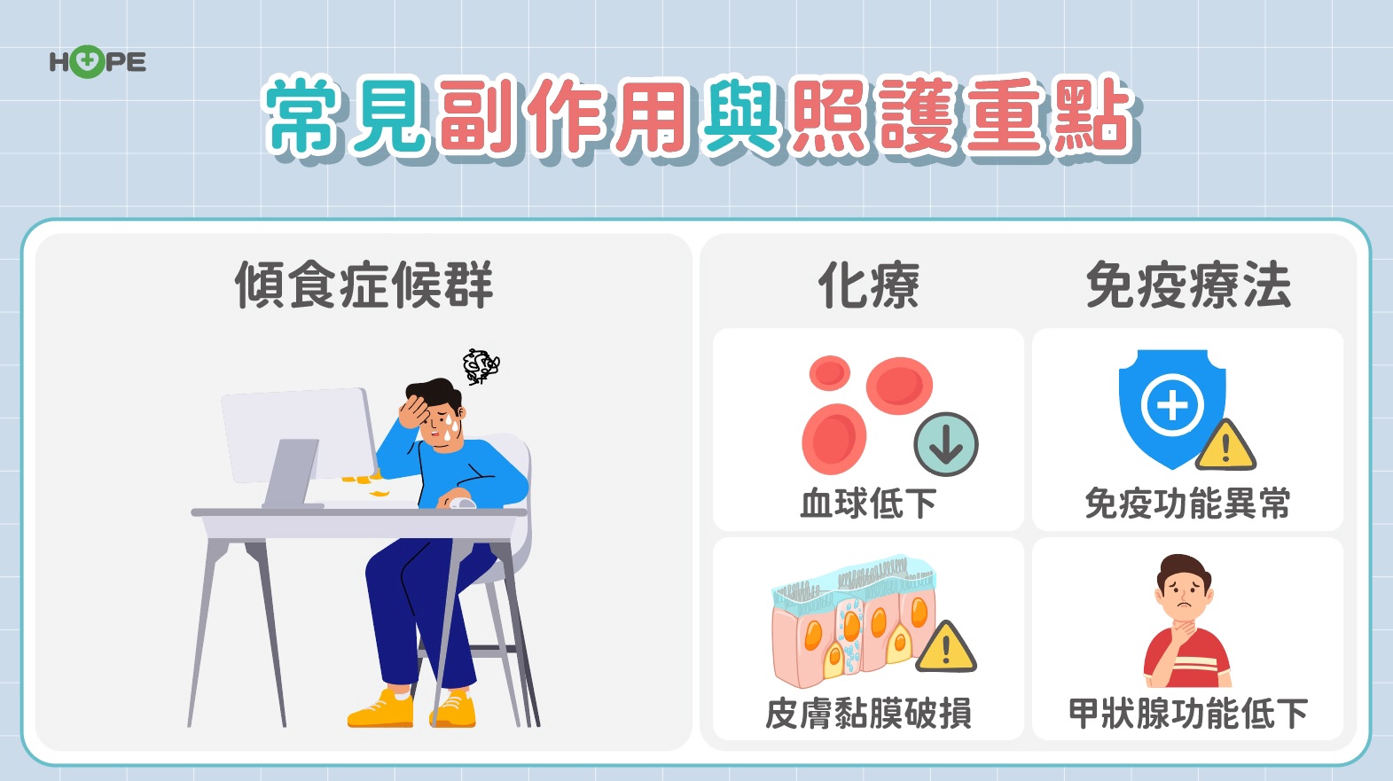 胃癌一定要全胃切除？最新治療趨勢「圍手術期治療」　助保胃、提升存活率！_圖6