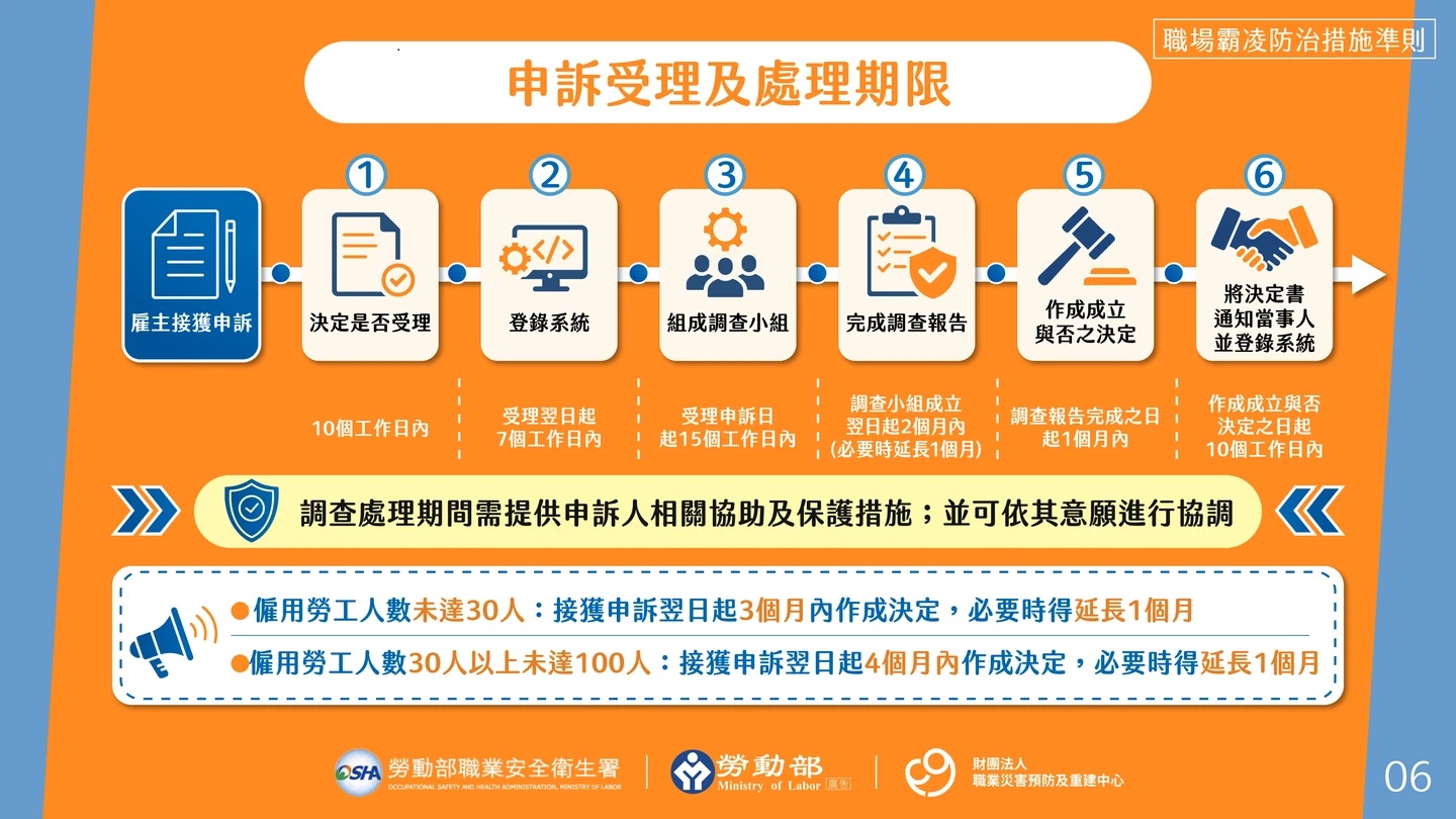 職場霸凌一般申訴受理流程（圖／勞動部提供）