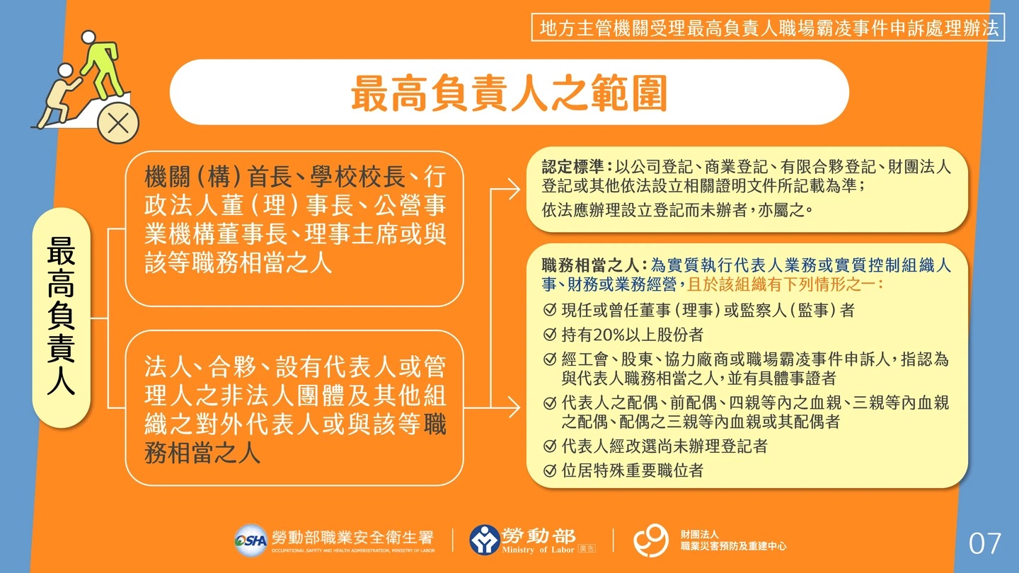 最高負責人定義說明。若為事業單位最高負責人的霸凌案，可以直接以書面向地方主管機關提出申訴。（圖／勞動部提供）