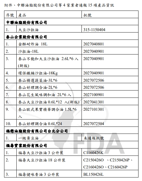 中聯、泰山、福壽、福懋等4家公司，15項產品資訊（圖／食藥署提供）