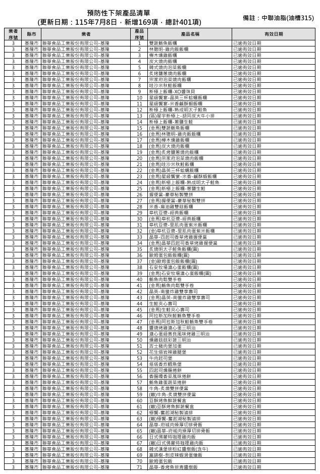 ▲問題油品受影響產品（圖／食藥署提供）