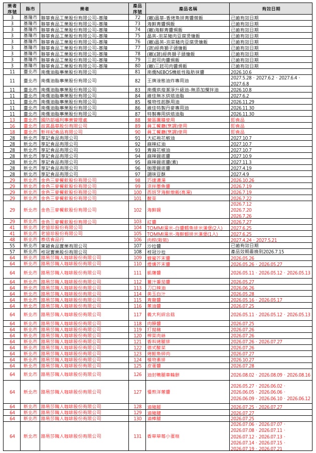 ▲問題油品受影響產品（圖／食藥署提供）