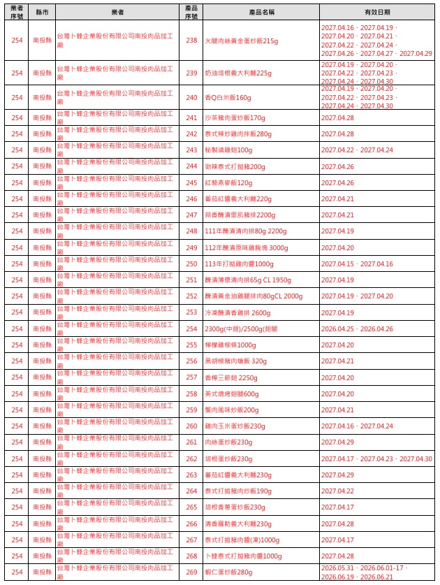▲問題油品受影響產品（圖／食藥署提供）