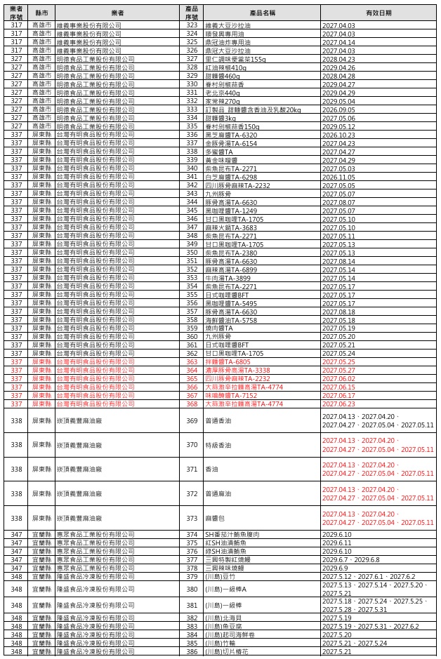 ▲問題油品受影響產品（圖／食藥署提供）