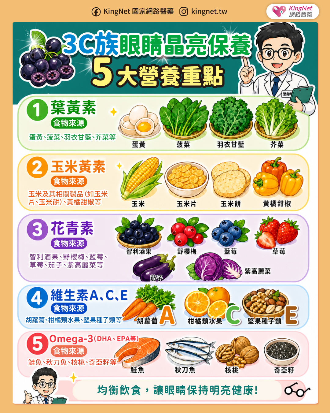 眼睛乾澀、疲勞？3C族眼睛保養指南！ 了解用眼習慣、營養補充必知重點_圖2