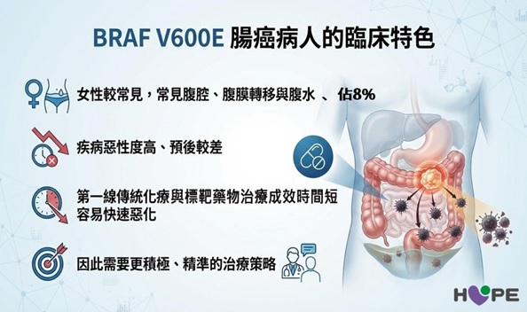 BRAF V600E基因突變晚期轉移性大腸直腸癌患者的臨床特色