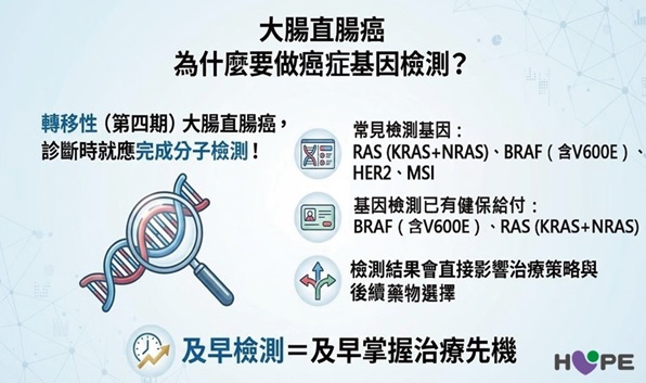 大腸直腸癌為什麼要做癌症基因檢測？