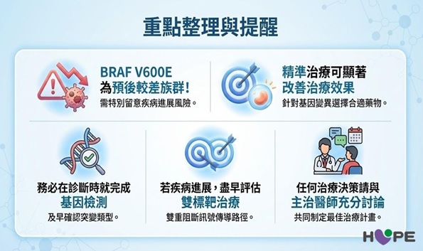 轉移性大腸癌BRAF V600E突變　新選擇雙標靶治療！為什麼需用2種標靶藥？_圖7