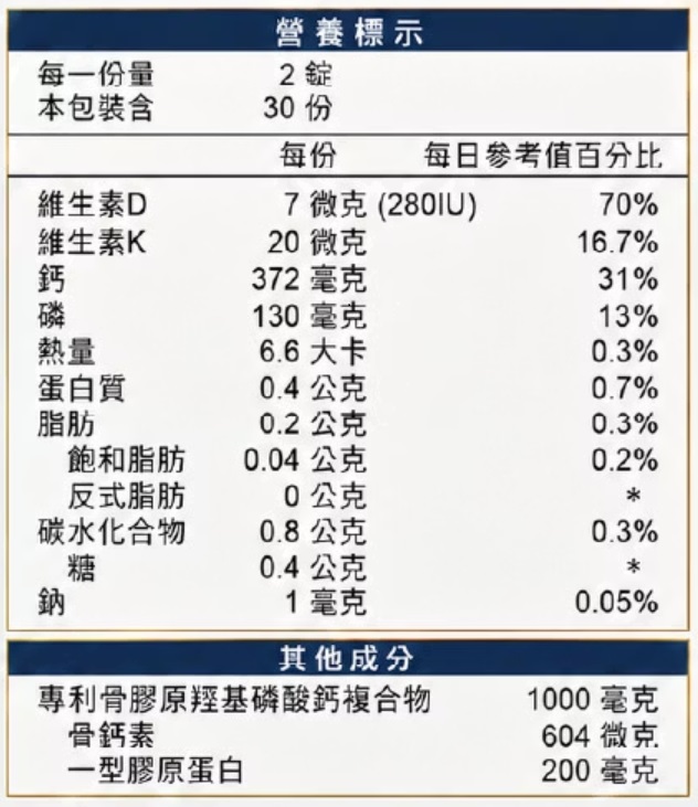 保健食品成分標示怎麼看？　營養標示、原料來源與添加物一次懂！_圖2