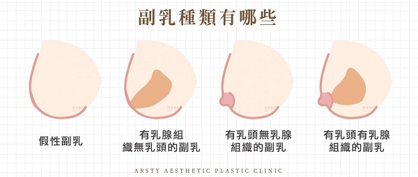 KingNet 國家網路醫藥 | Second Opinion