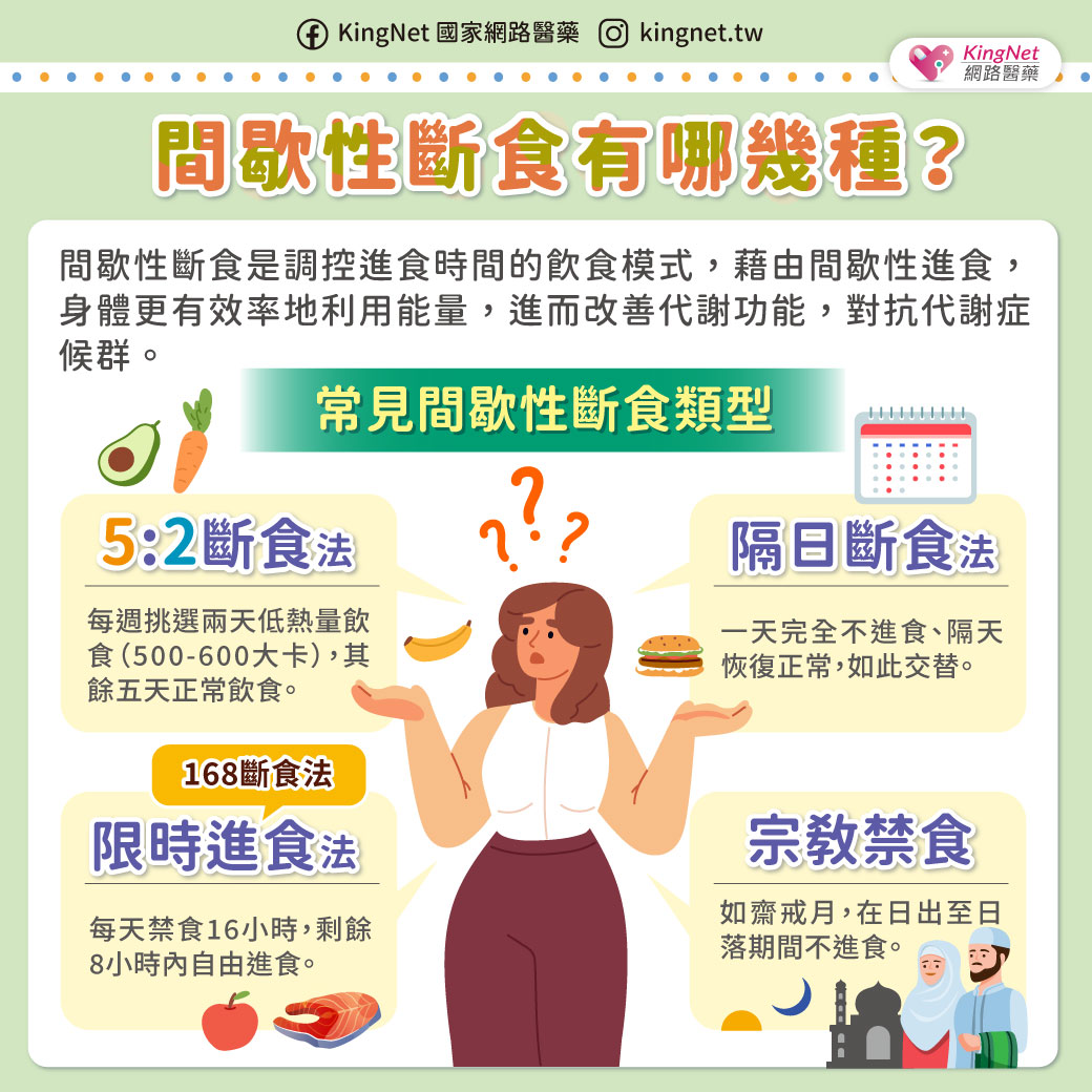 「間歇性斷食有哪幾種？」健康懶人包