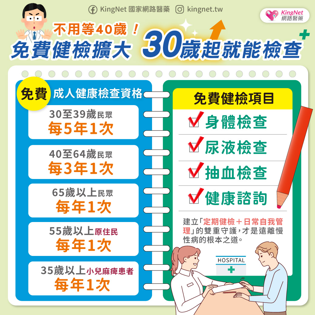 「不用等40歲！免費健檢擴大 30歲起就能檢查」健康懶人包