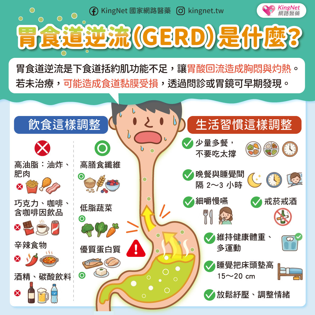 胃食道逆流患者必看！這些食物比較適合你