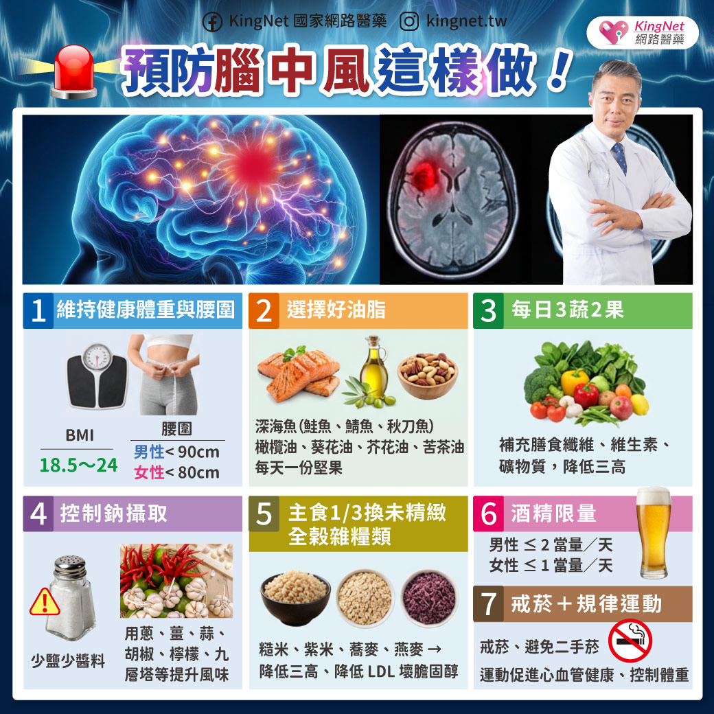 「預防中風，必須從良好生活習慣做起！這幾點千萬不可忽視」健康懶人包