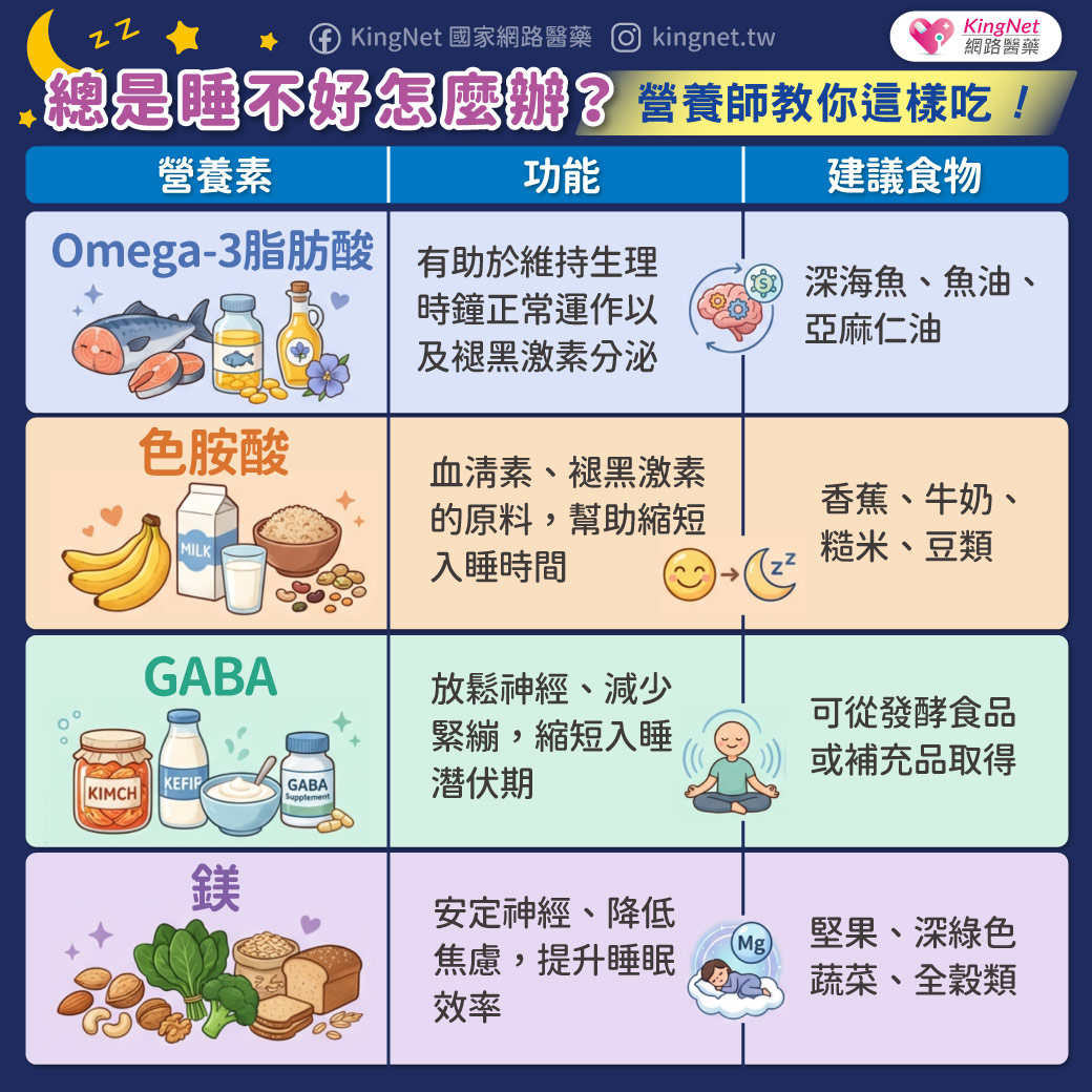 「總是睡不好怎麼辦？營養師教你這樣吃！」健康懶人包