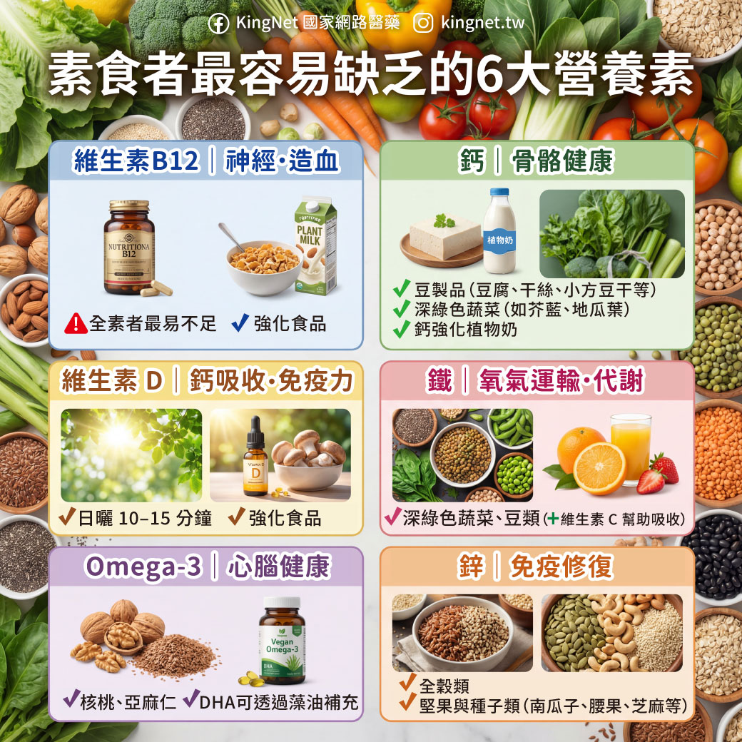 「素食者最容易缺乏的6大營養素」健康懶人包