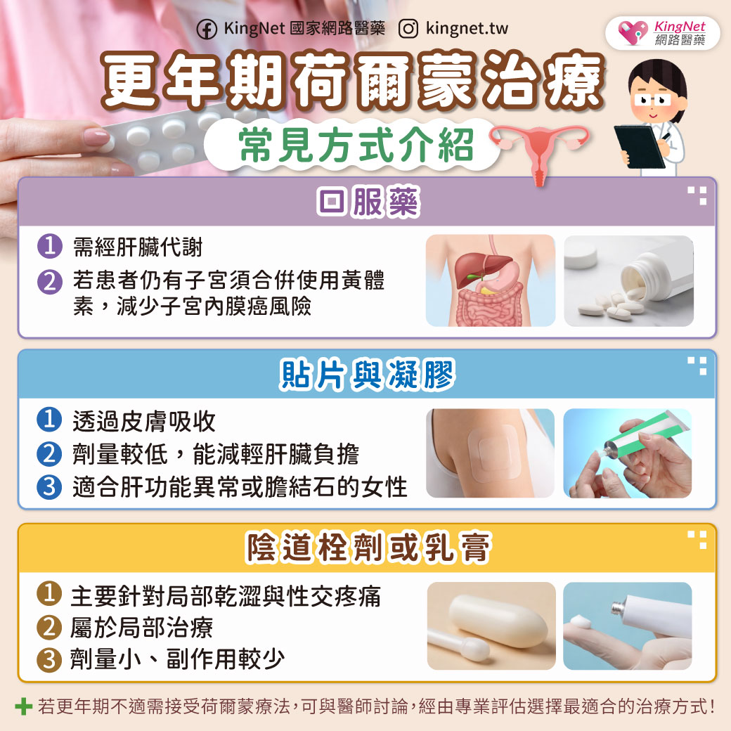 「認識更年期荷爾蒙治療！透過醫療協助揮別不適症狀」健康懶人包