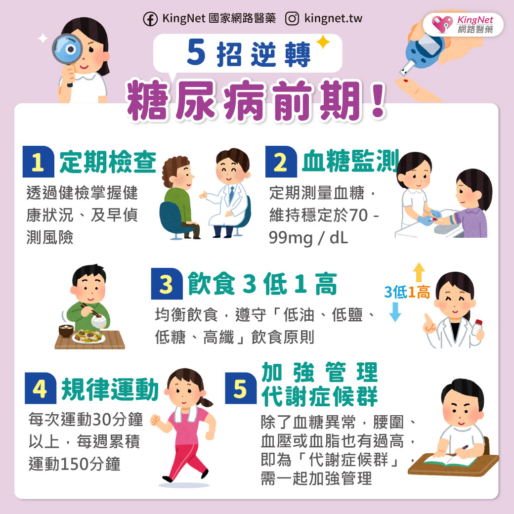 「掌握5招積極管理、建立好習慣　糖尿病前期也有機會逆轉！」健康懶人包
