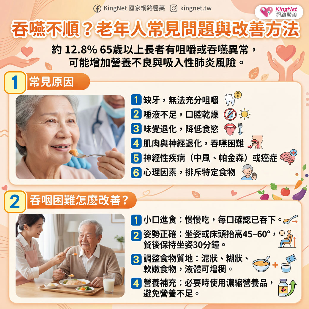 「吞嚥不順？老年人常見問題與改善方法」健康懶人包