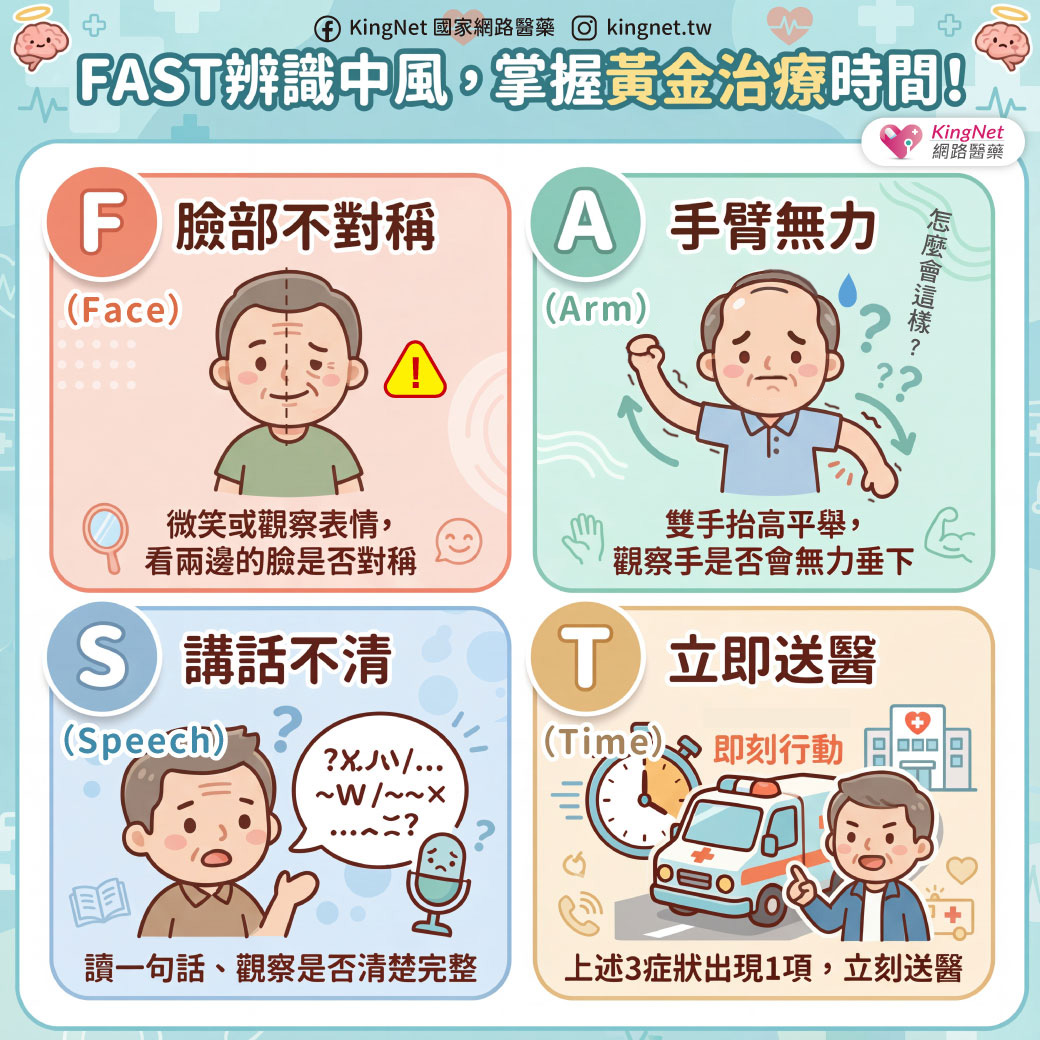 「天冷中風風險增！FAST辨識有異常徵兆立即送醫」健康懶人包