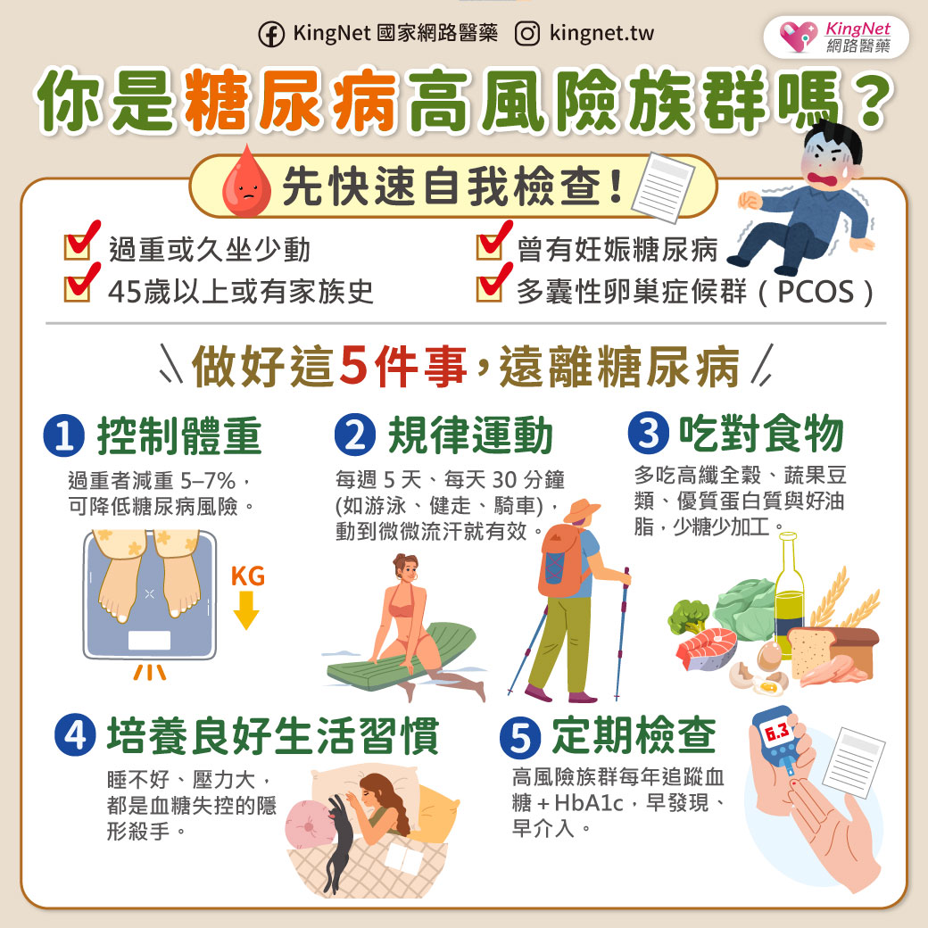 「你是糖尿病高風險族群嗎？先快速自我檢查！」健康懶人包