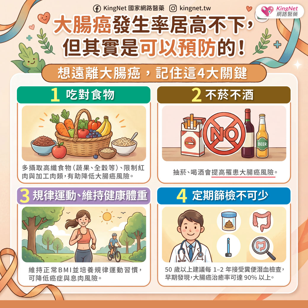 「想遠離大腸癌，記住這4大關鍵」健康懶人包