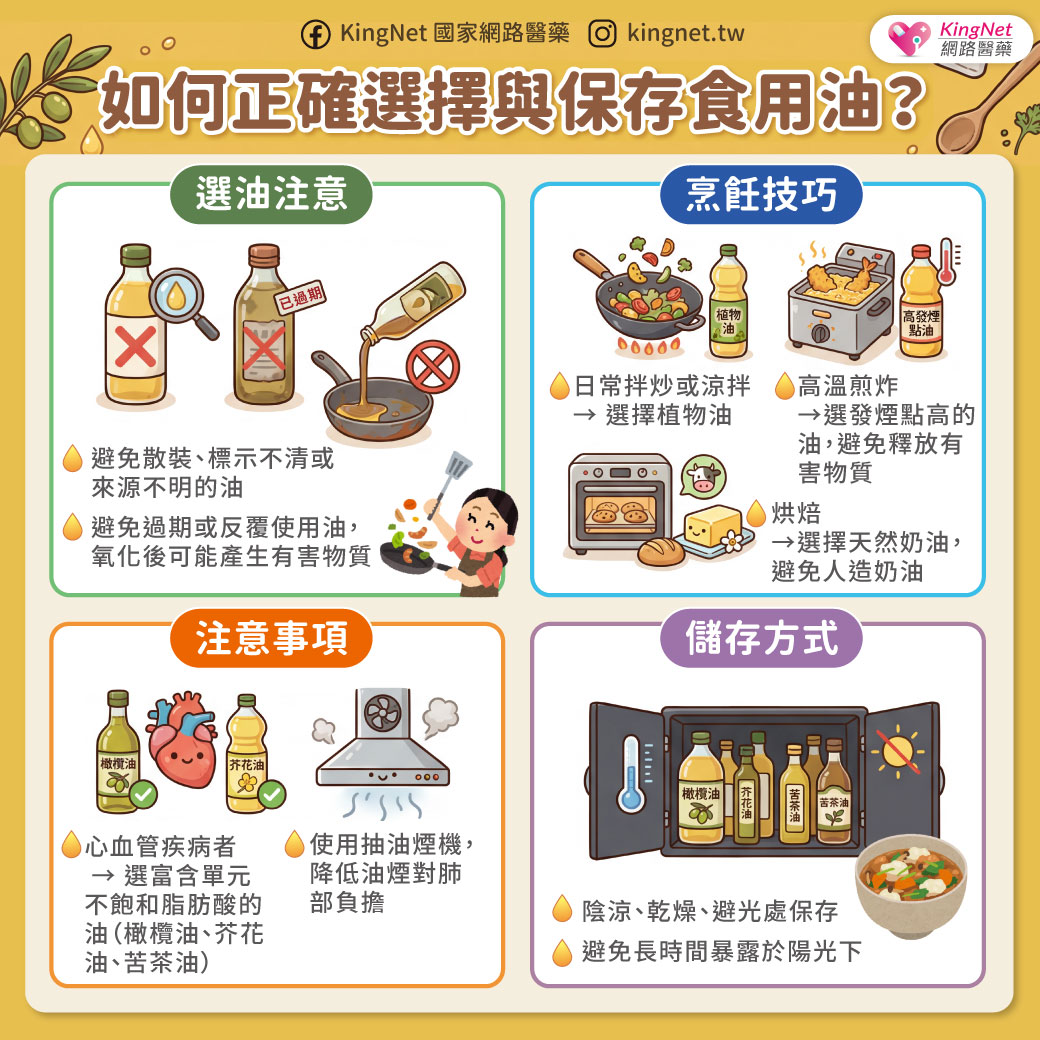 「如何正確選擇與保存食用油？」健康懶人包