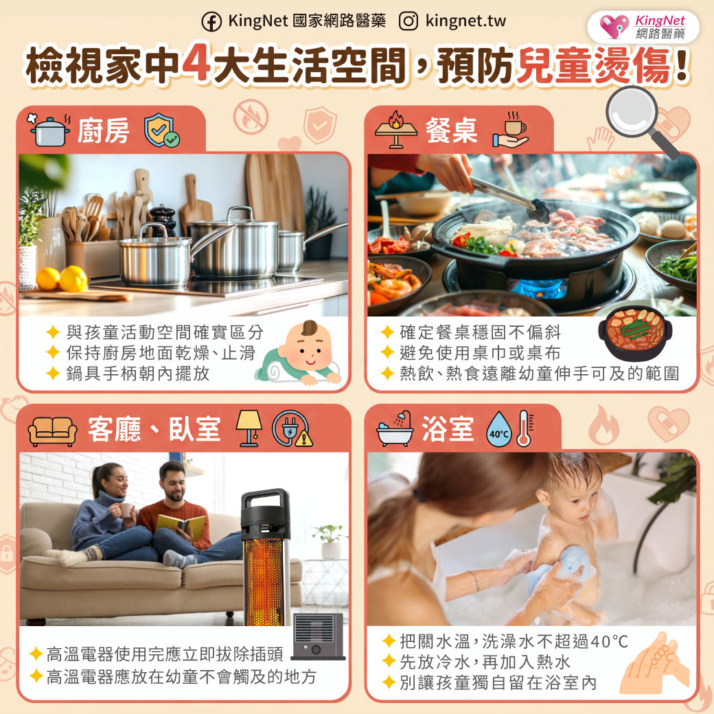 「預防兒童燙傷！　家中4大生活空間防範重點快筆記」健康懶人包