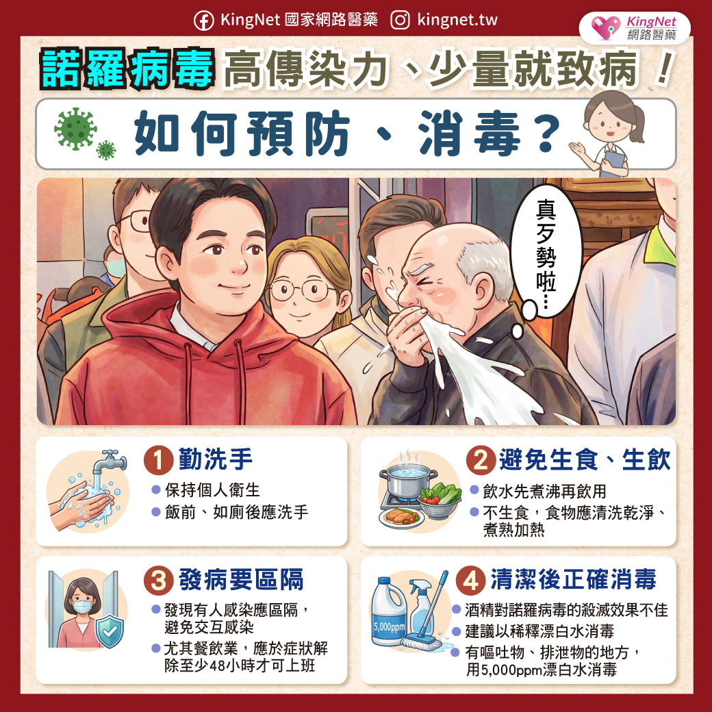 「諾羅病毒高傳染力、少量就致病！ 如何預防＆消毒？」健康懶人包