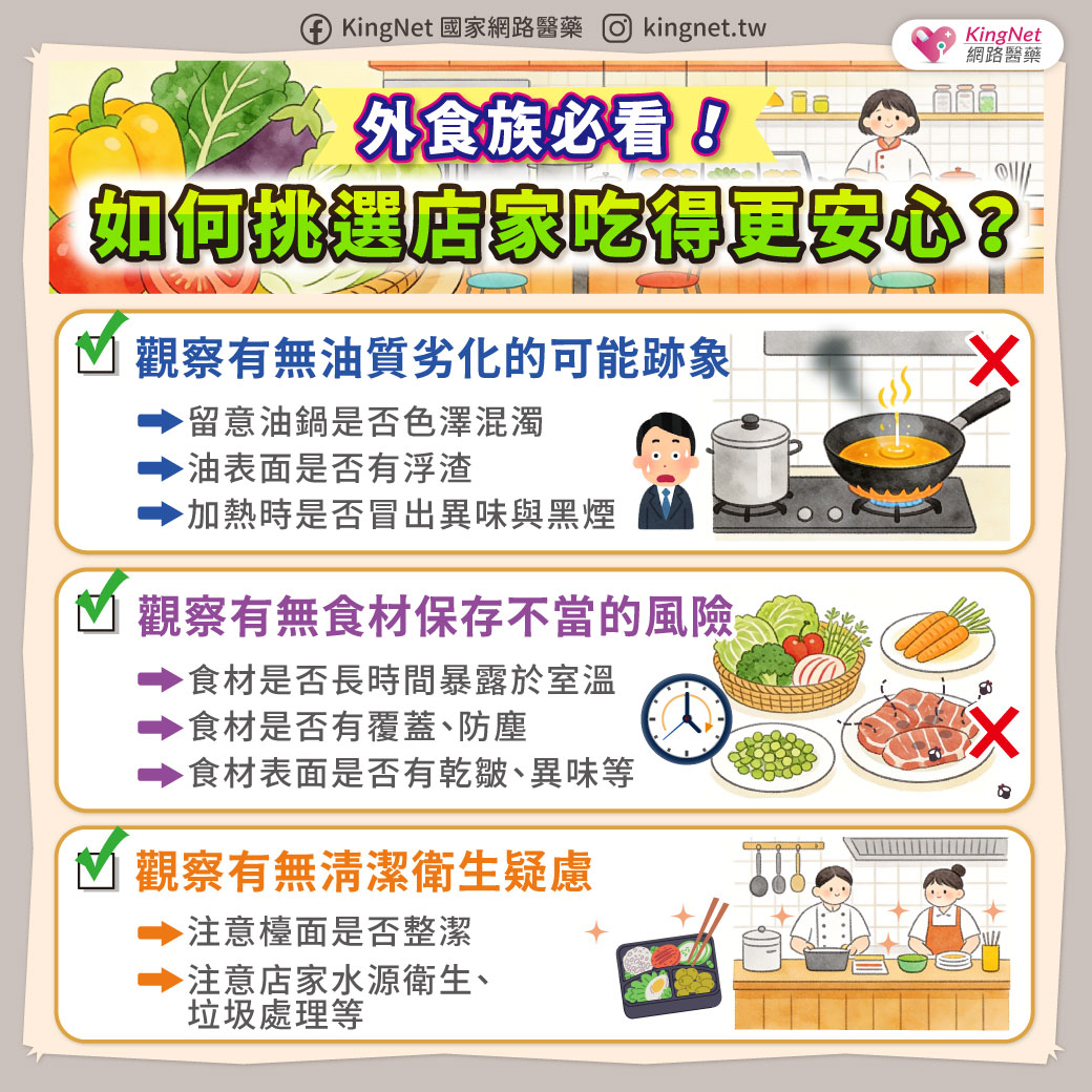 「外食族必看！　如何挑選店家？注意3大面向吃得更安心」健康懶人包