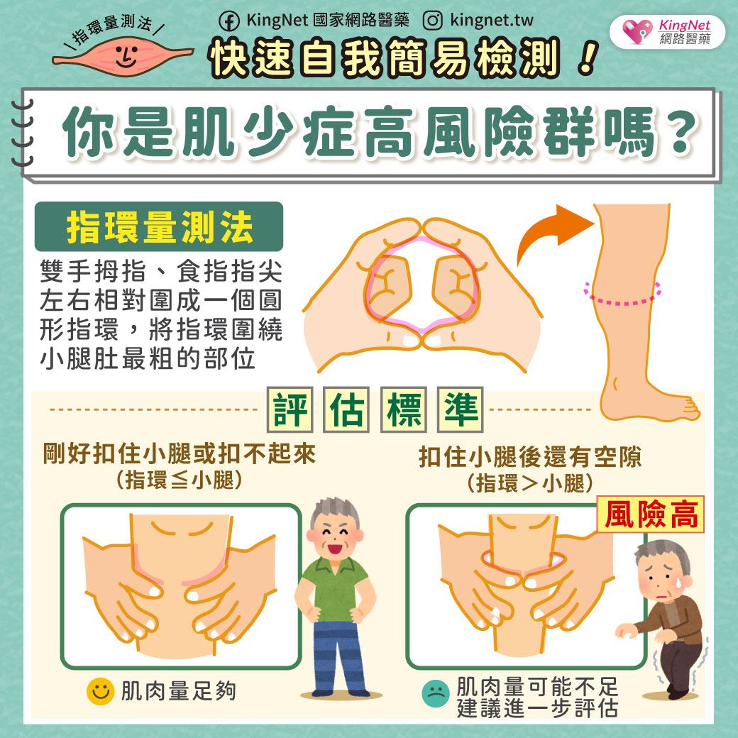 「你是肌少症高風險群嗎？ 快速自我簡易檢測！」健康懶人包