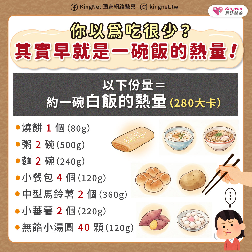 「你以為吃很少？其實早就是一碗飯的熱量！」健康懶人包