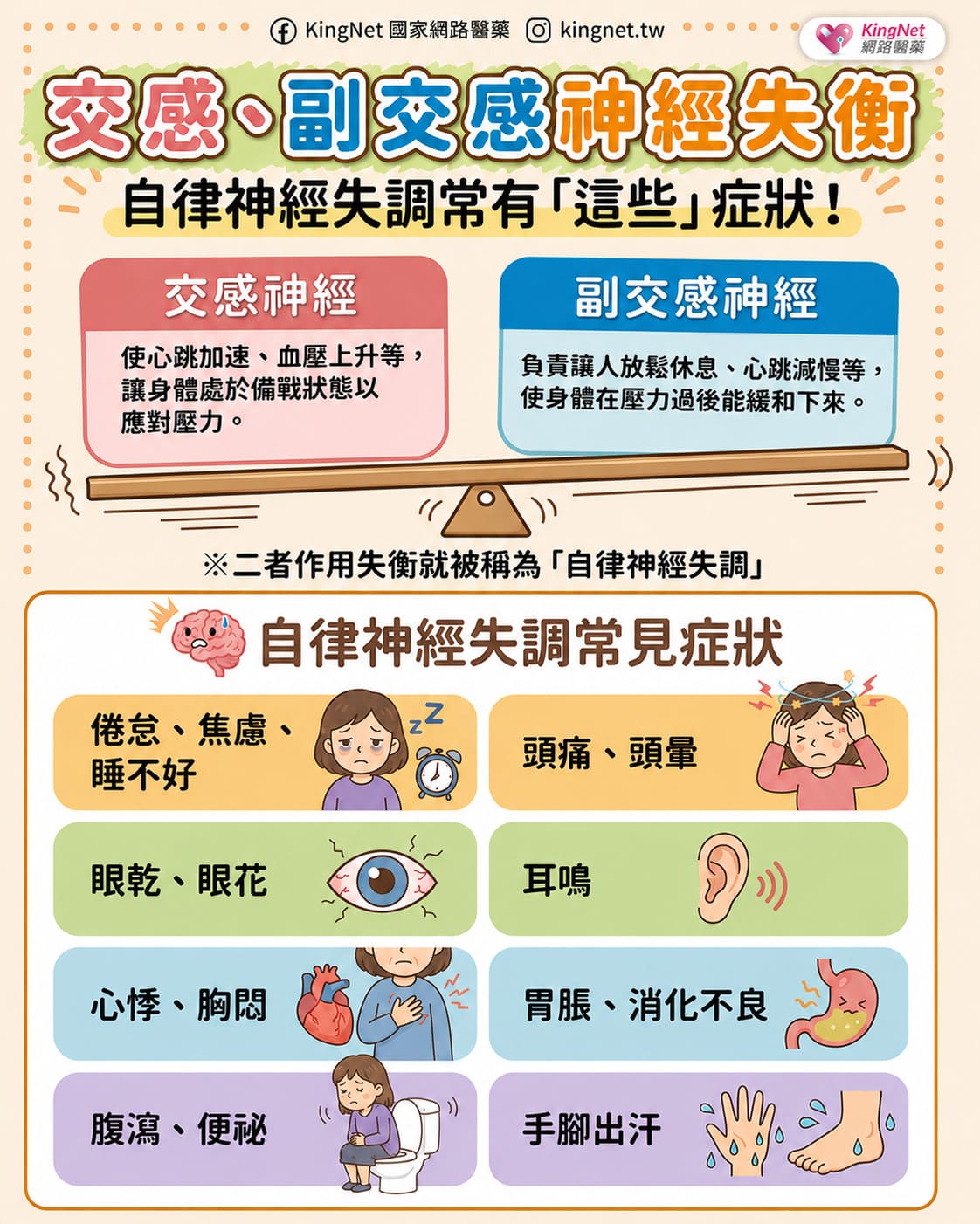 「交感、副交感神經失衡　哪些症狀可能是自律神經失調？」健康懶人包