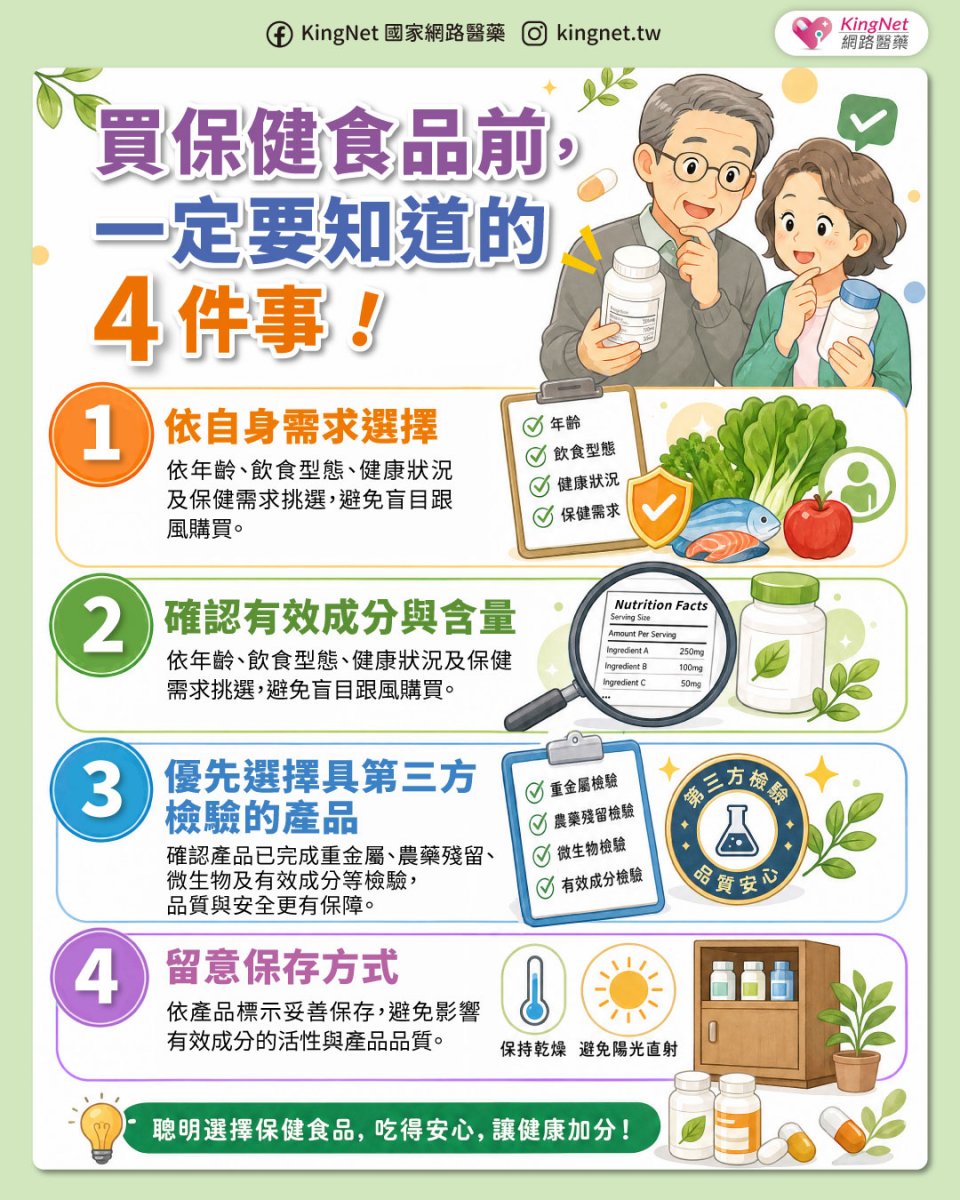 「購買保健食品前要注意什麼？　你一定要知道的4件事！」健康懶人包