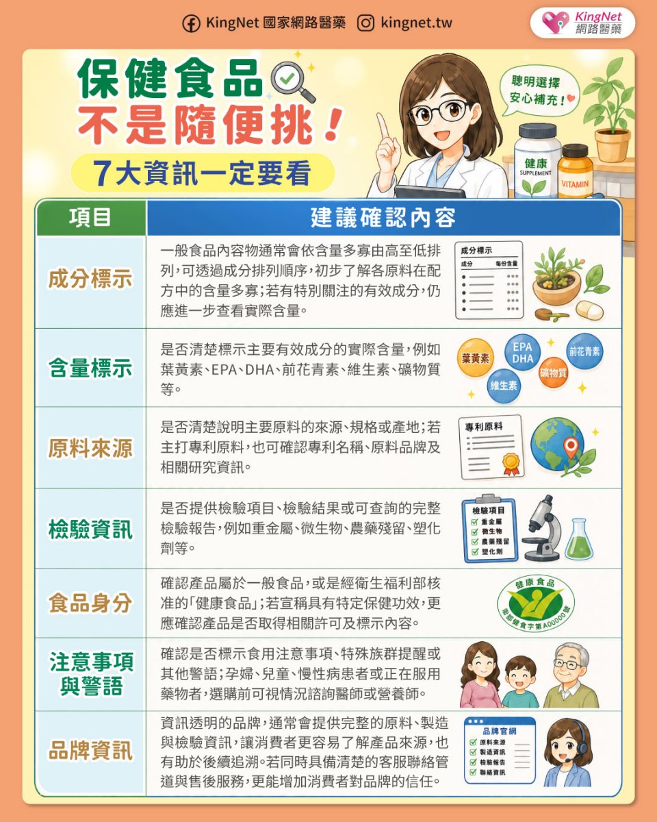 「保健食品不是隨便挑　7大資訊一定要看！」健康懶人包