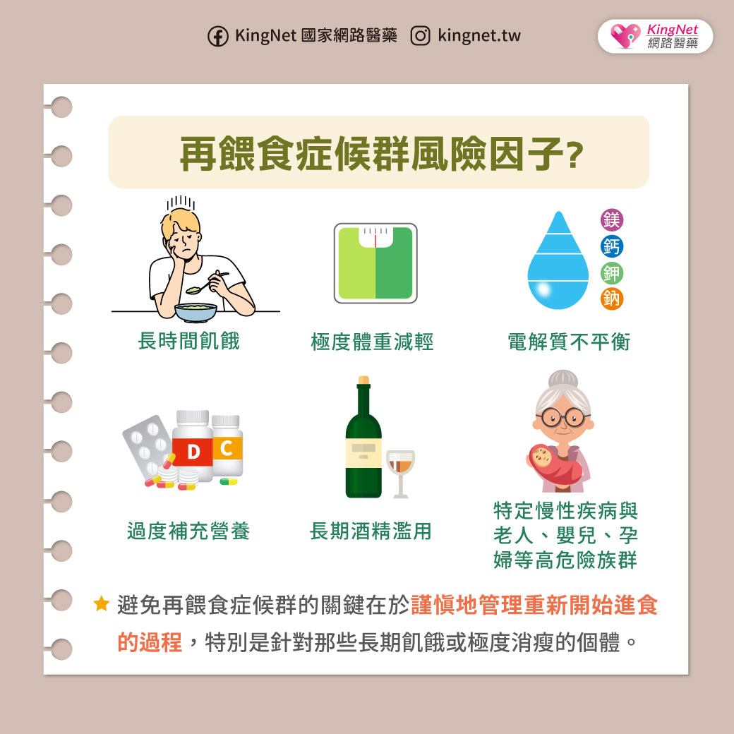 再餵食症候群有哪些風險因子？